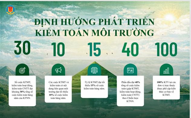 Kiểm toán môi trường: Một thập kỷ chuyển mình và sứ mệnh vì Việt Nam xanh